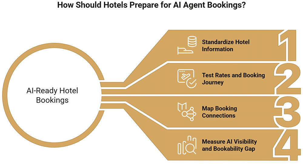 Hotelbuchung über Agenturen – Welche Buchungsfehler sollten Hotels vermeiden?