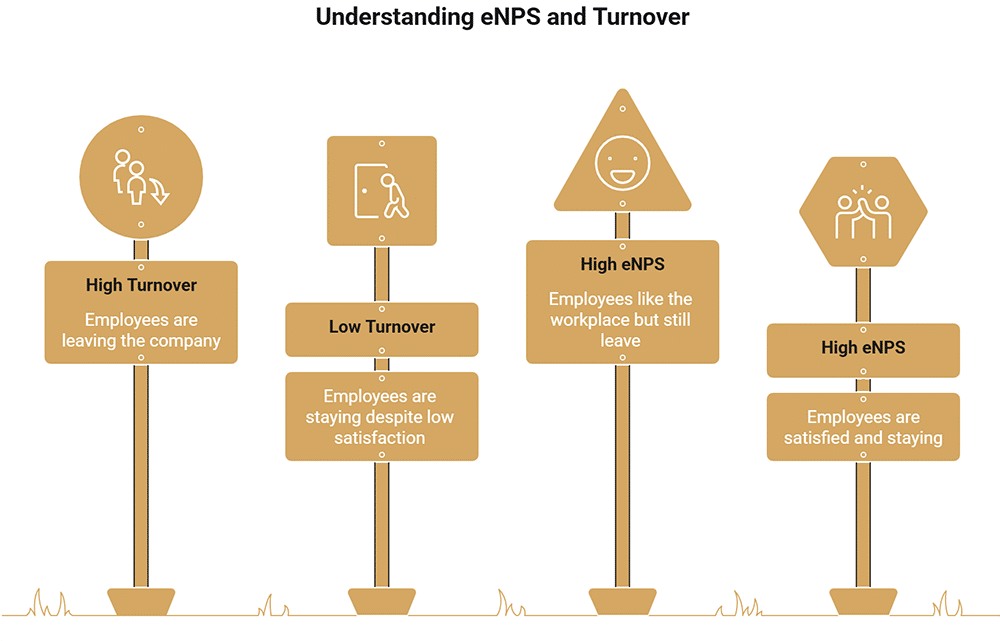 Employee Net Promoter Score (eNPS): come dovrebbero gestire l'eNPS gli hotel indipendenti senza un team delle risorse umane?