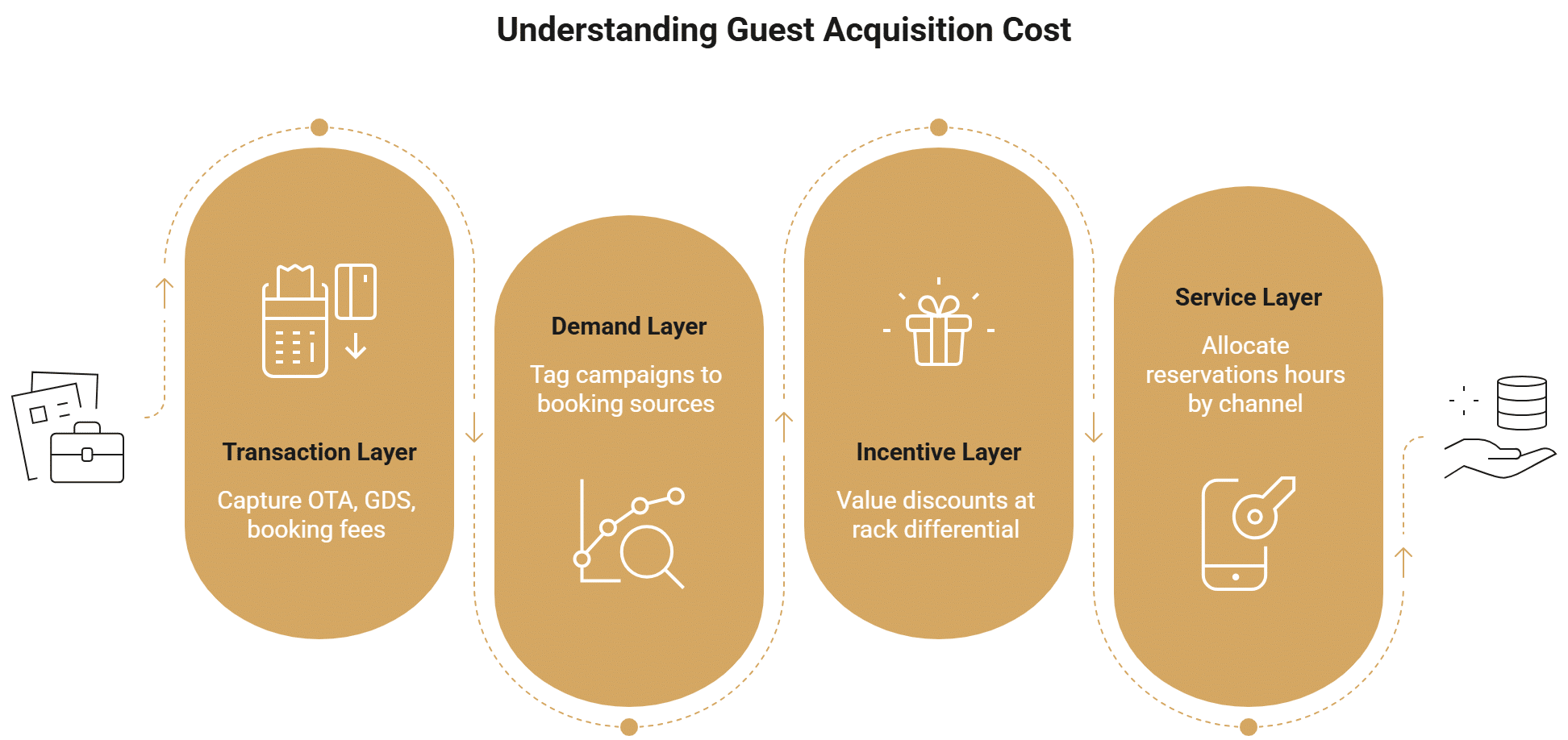 Costo di acquisizione del cliente: come si presenta il costo di acquisizione del cliente per canale?