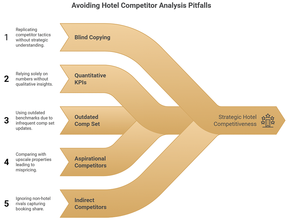 Hotel Competitor Analysis - How to Create the Perfect Hotel Competitor Report