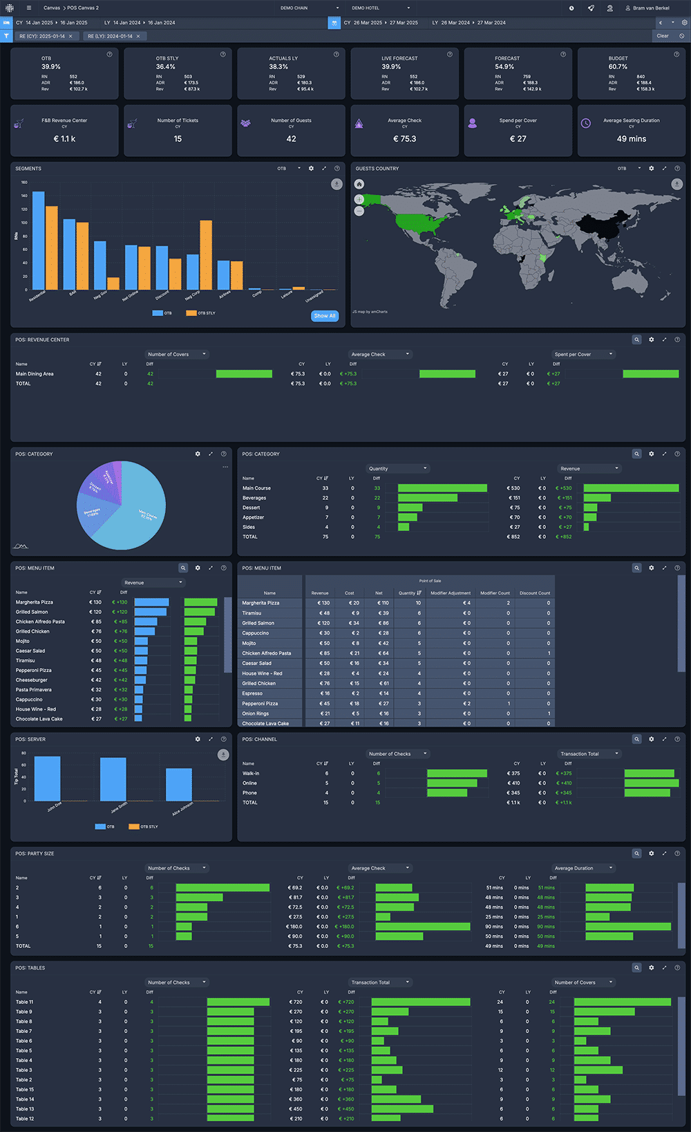 Integrating F&B Data With the Guest Journey