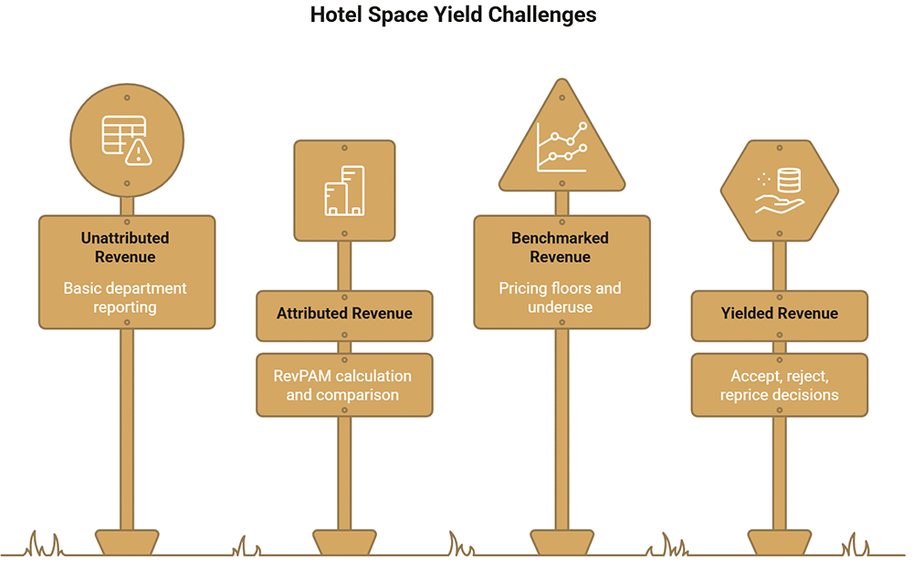 RevPAM – Was ist ein guter RevPAM-Benchmark für Ihr Hotel?