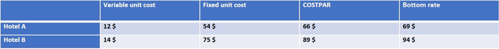 Revenue management Cost and Quality Analysis - table 1