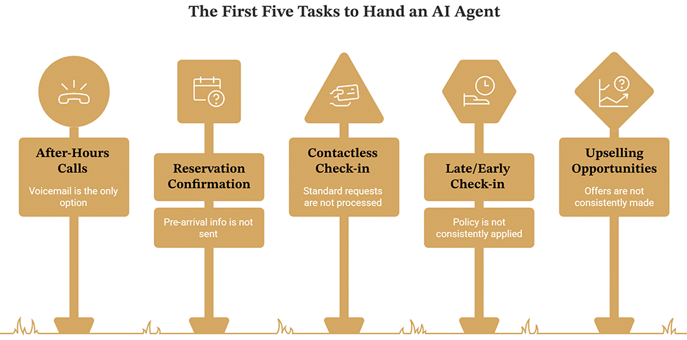 ai agents for hotel reception - Where Do AI Agents at the Front Desk Still Fall Short