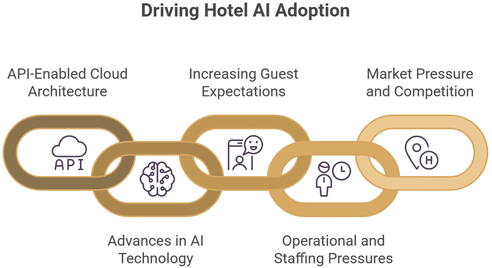 agenti di intelligenza artificiale per hotel - Dove sono oggi gli hotel con l'intelligenza artificiale
