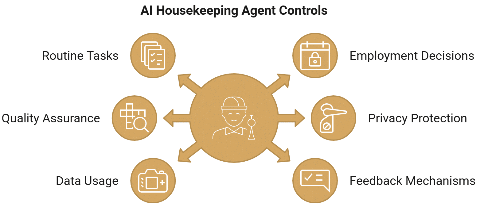 ai agents in housekeeping - What Do AI Agents Mean for Independent Hotels