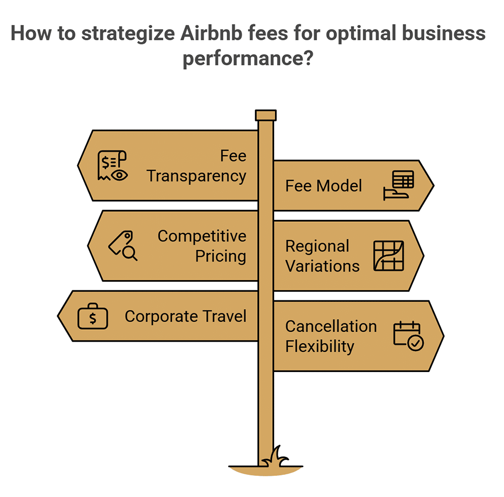 6 tipos clave de tarifas Airbnb que los hoteleros deben conocer
