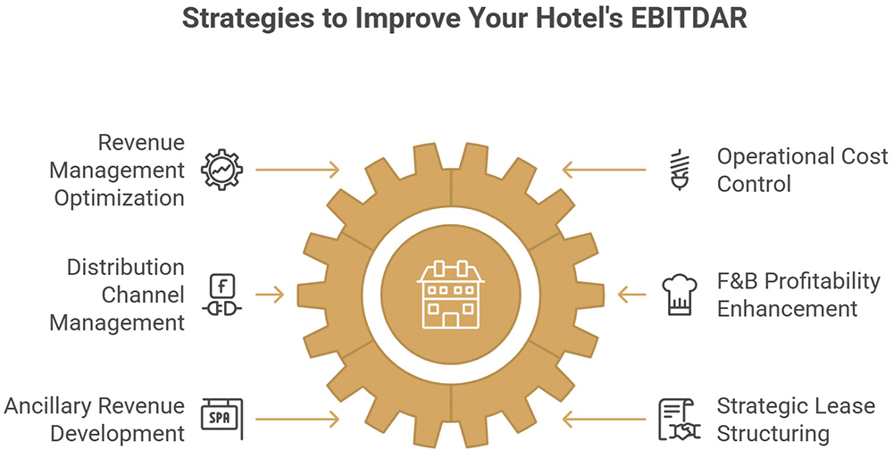 ebitdar – Globaler Hotel-EBITDAR-Ausblick