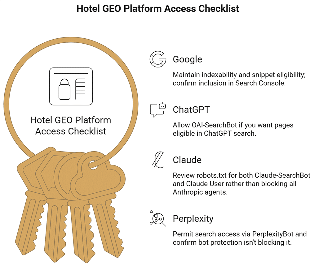 geolocalizzazione hotel - Quali sono le priorità degli hotel indipendenti?