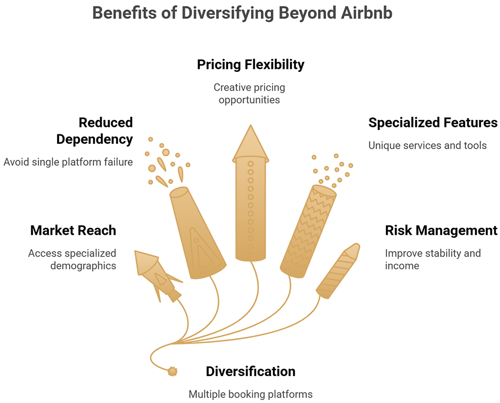 sites like airbnb - Tips for Switching to or Listing on Other Rental Websites like Airbnb