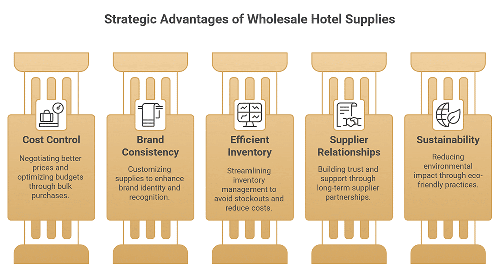 wholesale hotel supplies - Common Mistakes to Avoid When Sourcing Wholesale Hotel Supplies