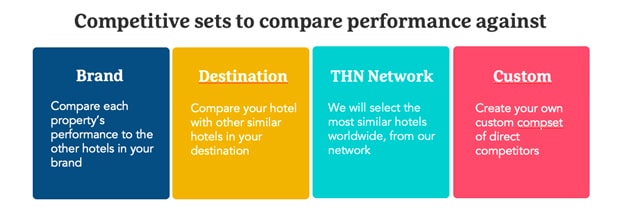 Hotel Benchmarking - example 1