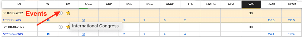 Hotel Dynamic Pricing - Other Historical Variables