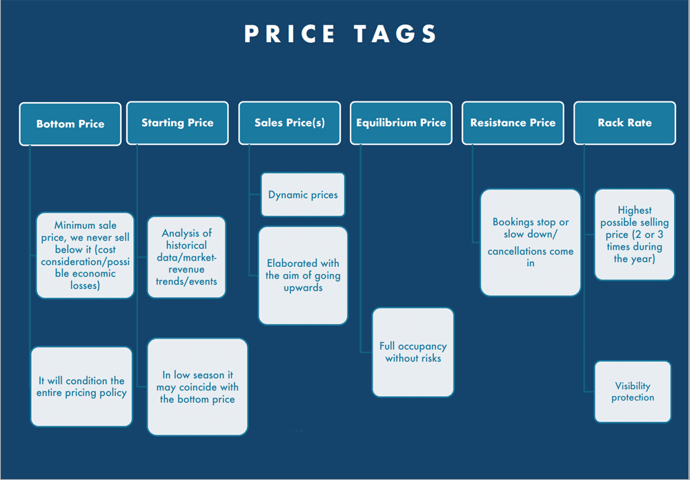 Hotel Dynamic Pricing - Overview