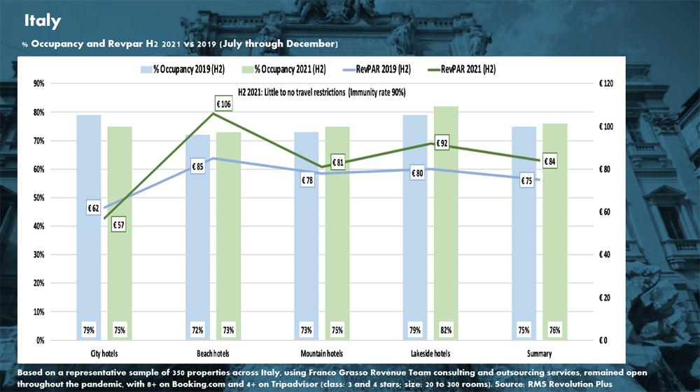 Hotel Forecast 2022 - Picture 2