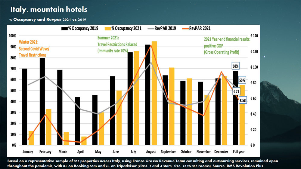 Hotel Forecast 2022 - Picture 4