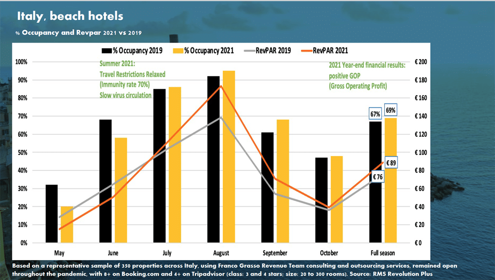 Hotel Forecast 2022 - Picture 5