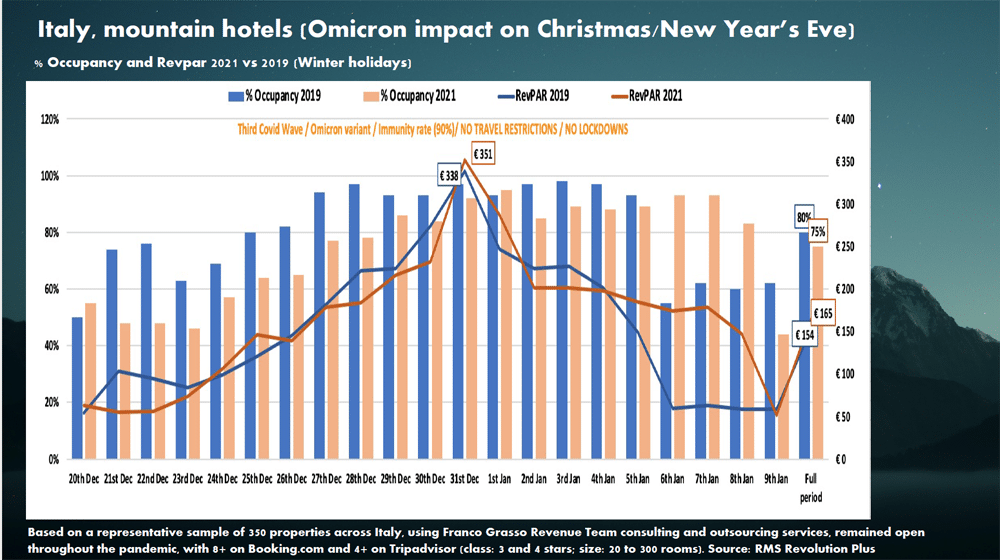 Hotel Forecast 2022 - Picture 6