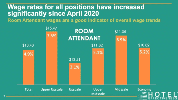 The solution to the staffing shortage in hotels - Technology and automation