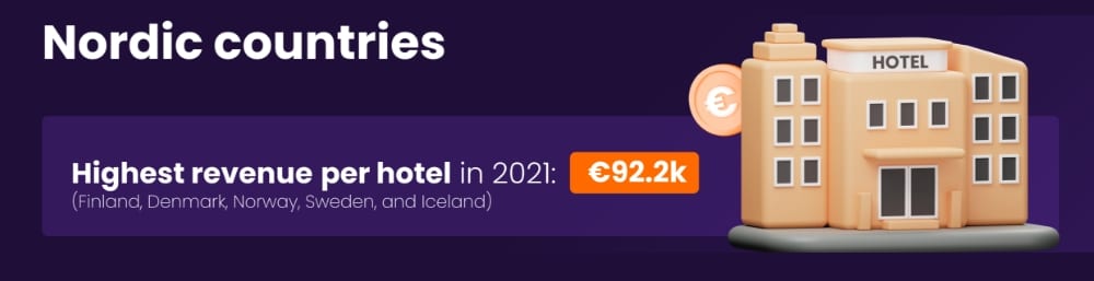 Offerte e tendenze di upselling nel settore alberghiero: i ricavi di upselling più elevati nei paesi nordici per gli hotel