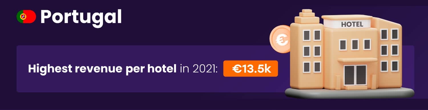 Offerte e tendenze di upselling nel settore dell'ospitalità: i ricavi di upsell di hotel più alti in Portogallo