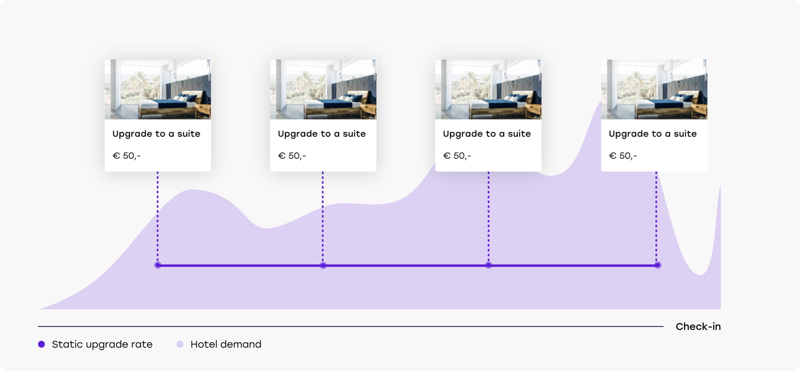 How to Maximize Hotel Revenue by Applying Open Pricing to Upselling image 2