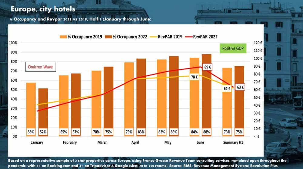 Higher Revenue for Hotels image 1