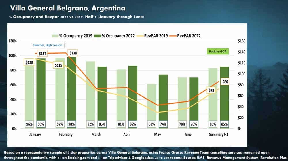 Higher Revenue for Hotels image 10