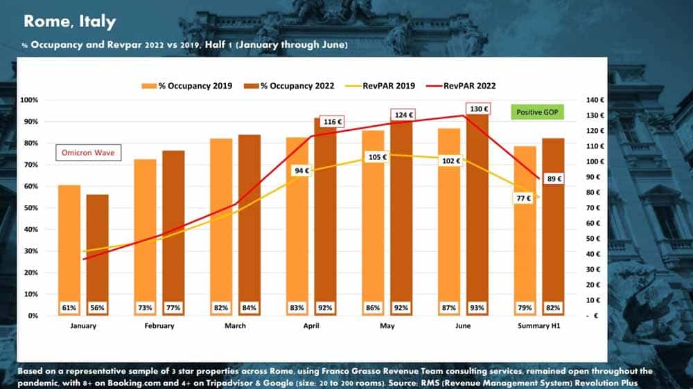 Higher Revenue for Hotels image 2