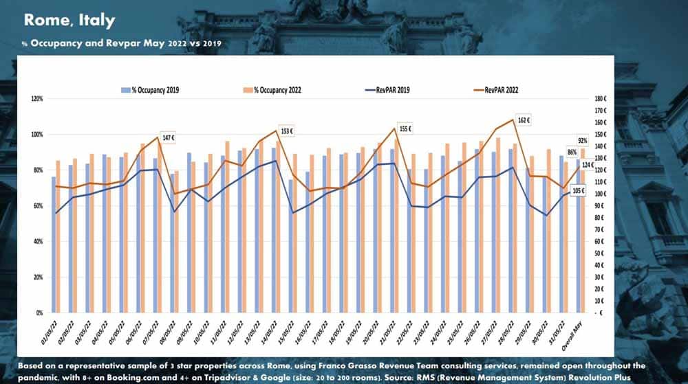 Higher Revenue for Hotels image 3