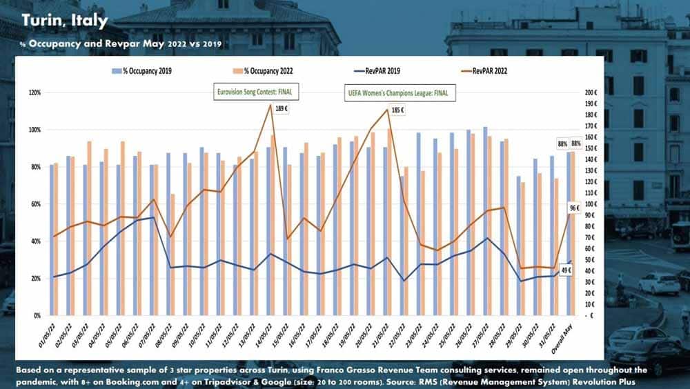 Higher Revenue for Hotels image 4