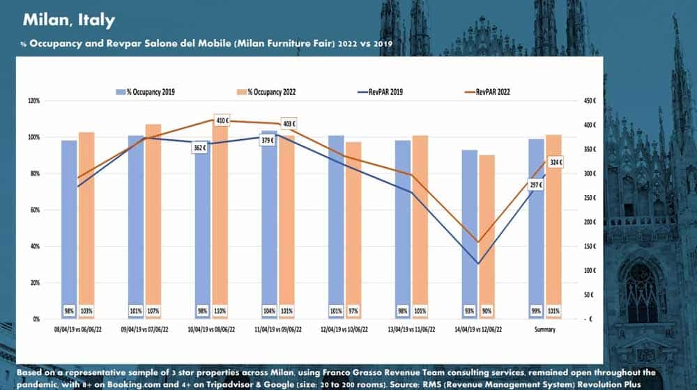 Higher Revenue for Hotels image 5