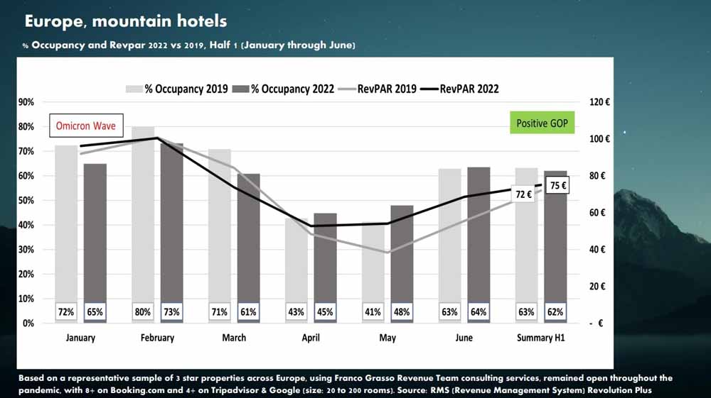 Higher Revenue for Hotels image 6