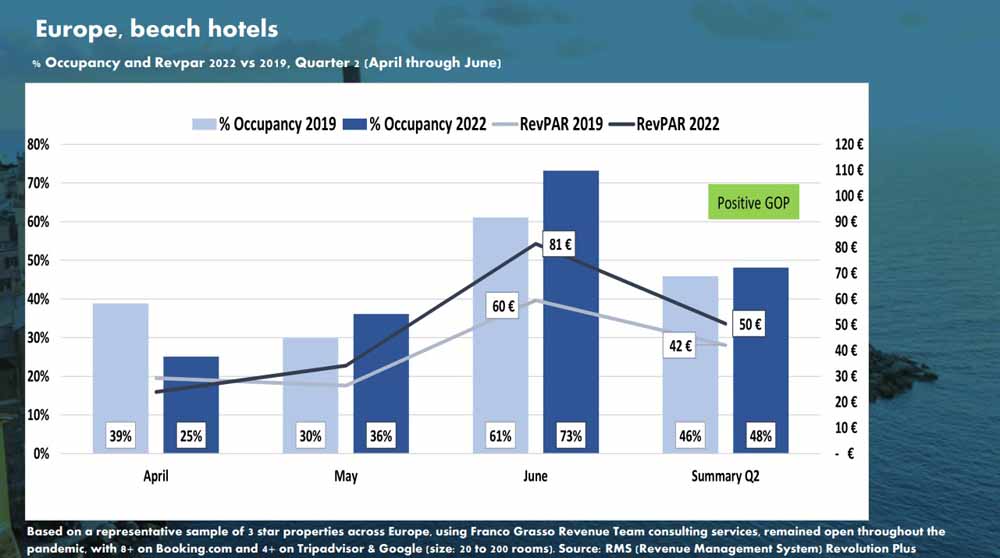 Higher Revenue for Hotels image 7
