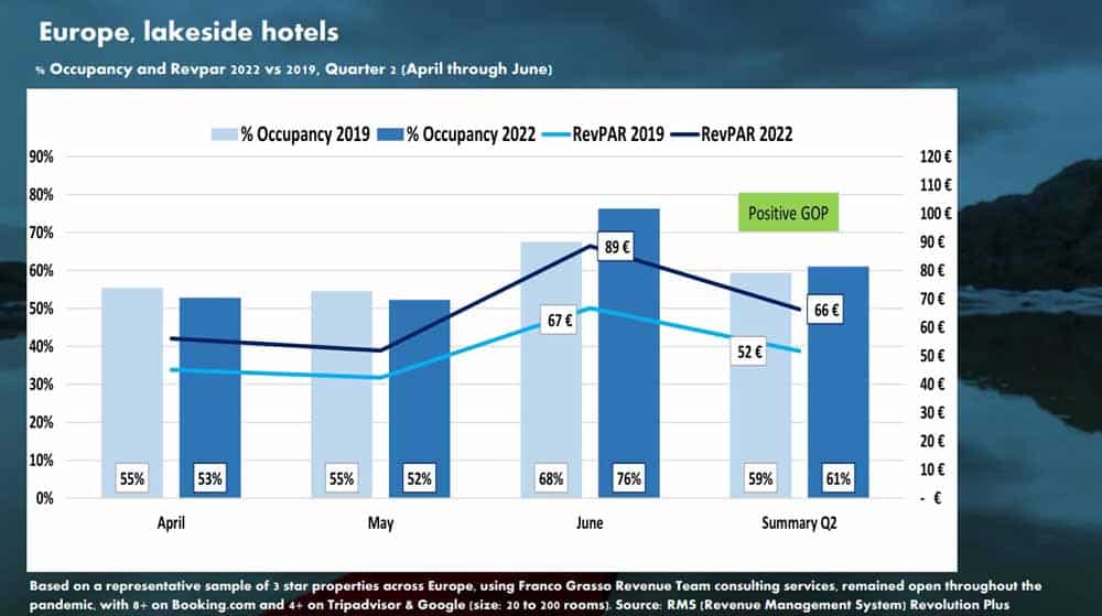 Higher Revenue for Hotels image 8