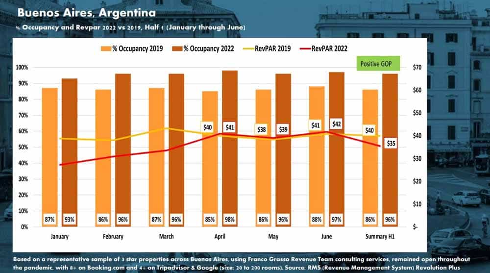 Higher Revenue for Hotels image 9