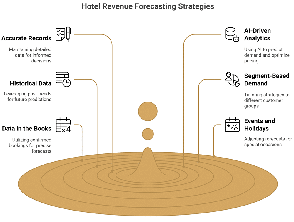 revenue management - Top Revenue Management Strategies