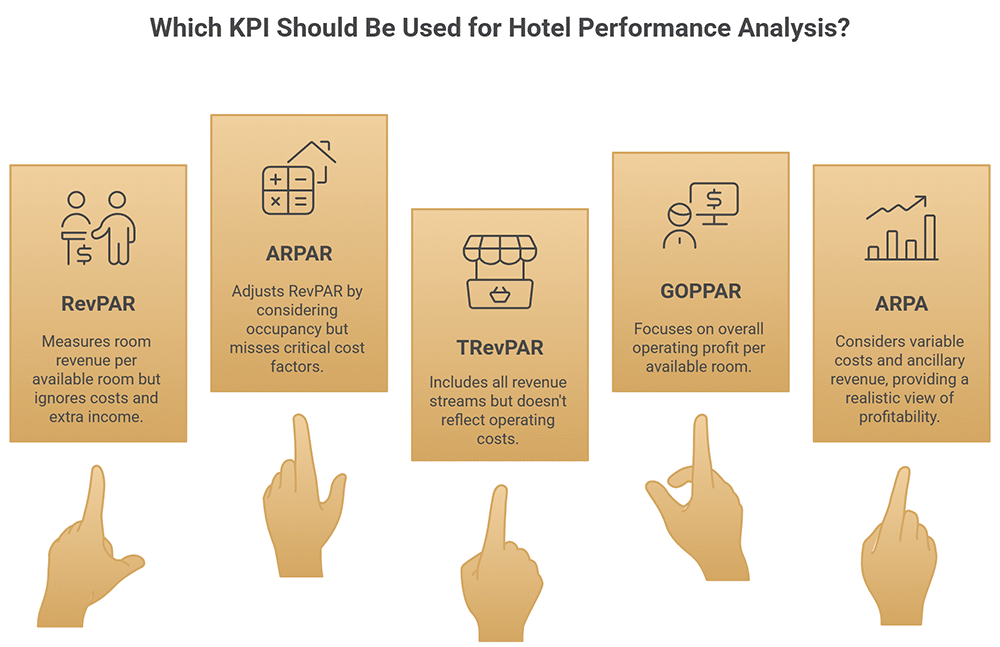 ARPA - Perspectivas de la industria hotelera mundial para ARPA