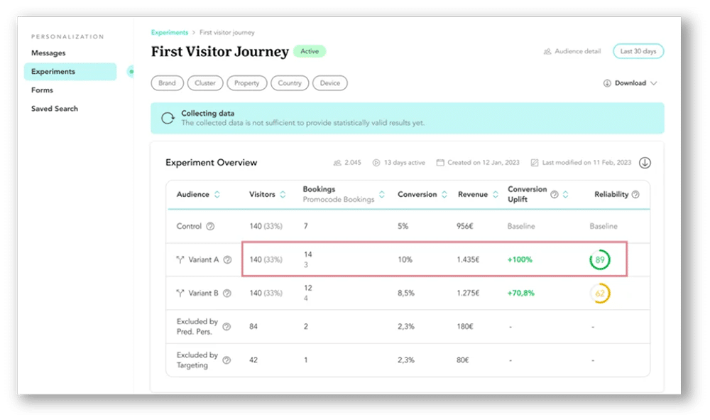 A B Testing The Secret to Success on Your Hotel Website Run Experiments