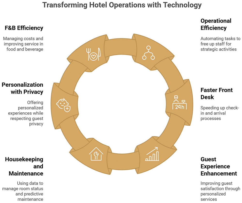 Gestión Hotelera - Principales Marcas Hoteleras y sus Estrategias de Gestión