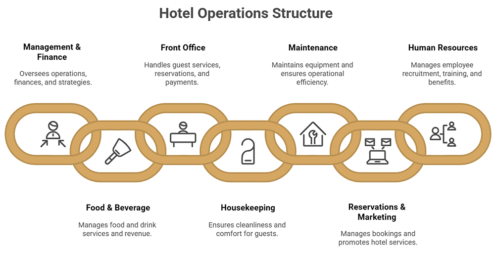 Gestión Hotelera - Sostenibilidad y ESG El Nuevo Imperativo de la Gestión