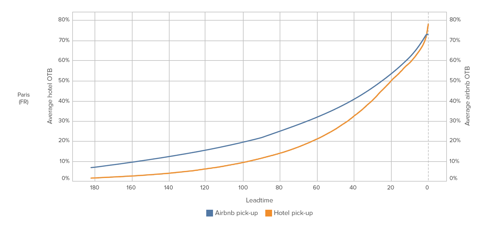 Short-Term Rental Data