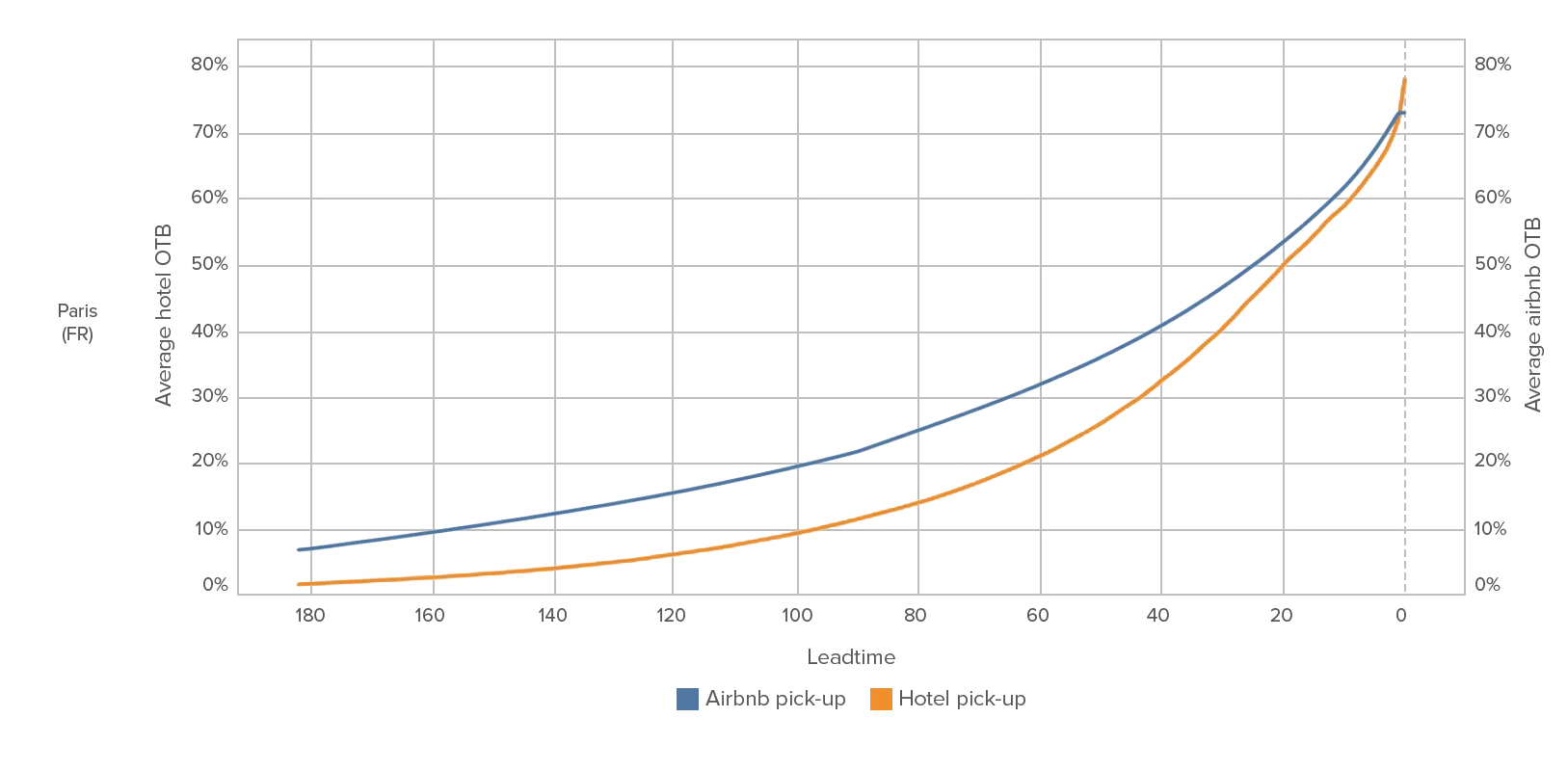 Short-Term Rental Data