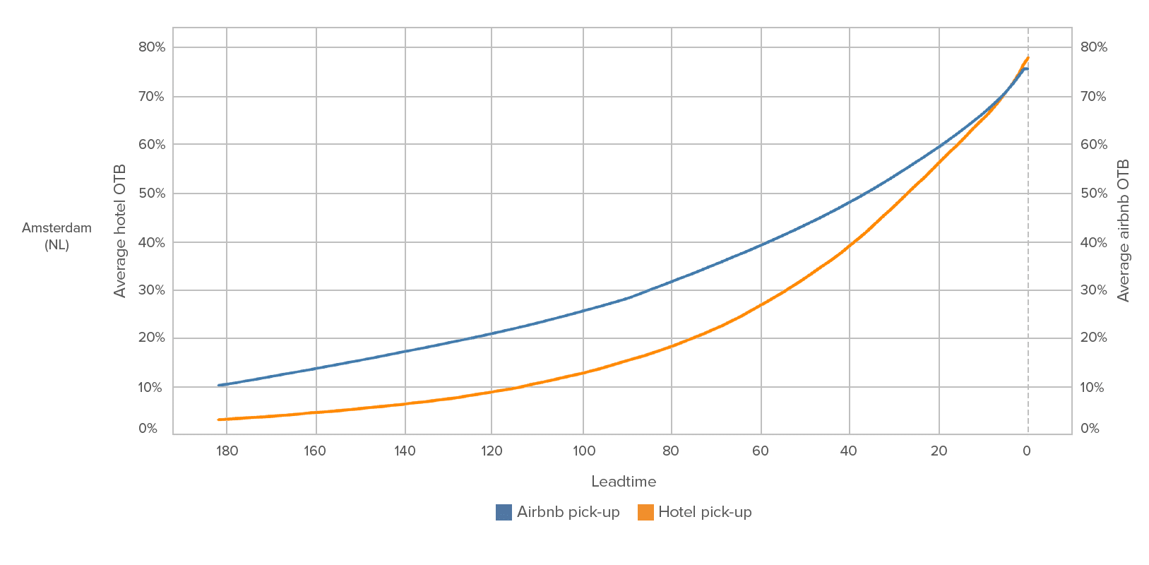 Short-Term Rental Data