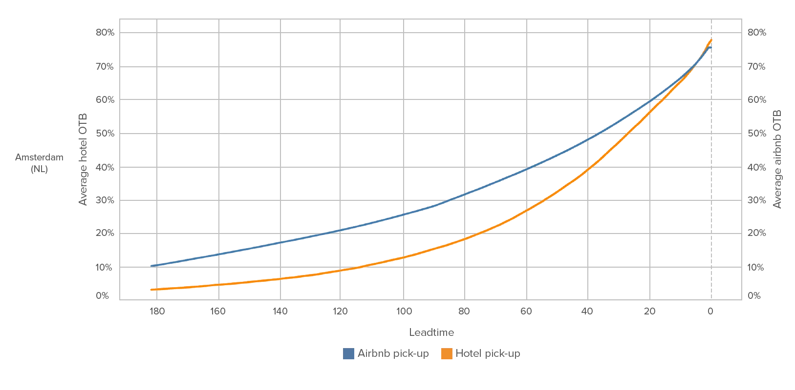 Short-Term Rental Data