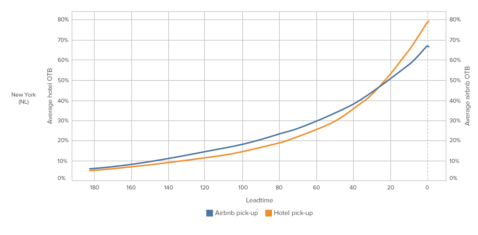 Short-Term Rental Data