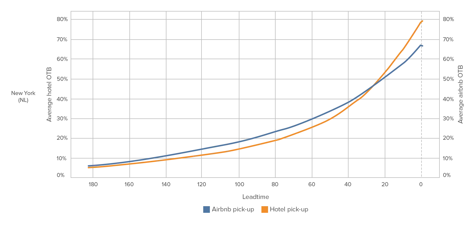 Short-Term Rental Data