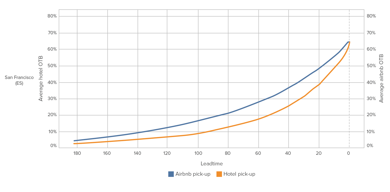 Short-Term Rental Data 