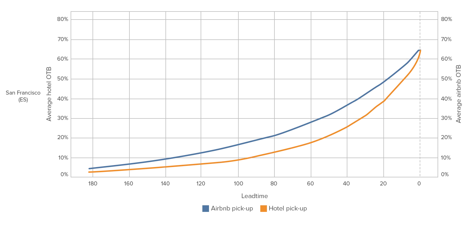Short-Term Rental Data 