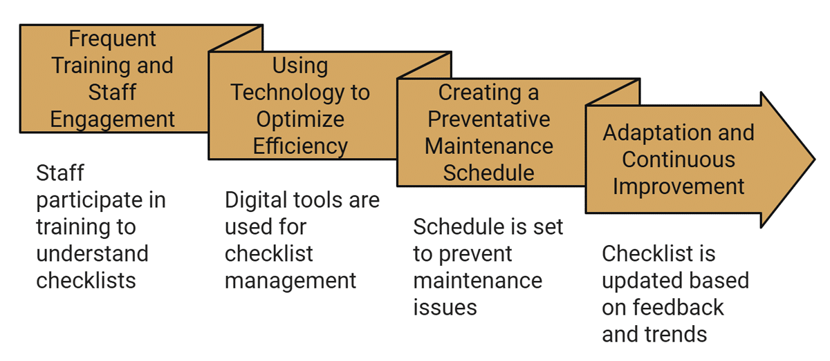 Lista di controllo per la manutenzione delle camere d'albergo - Implementazione di un programma di manutenzione alberghiera
